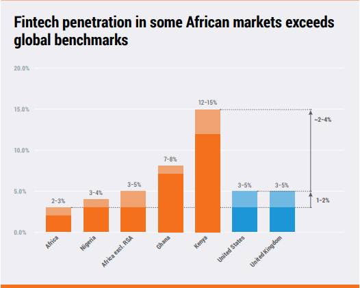 Etude Kora Et Finextra Examinent Le Futur Des Fintech En Afrique Africa News Agency 